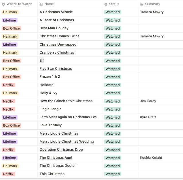 Gac Christmas Movies 2022 Printable - Printable World Holiday